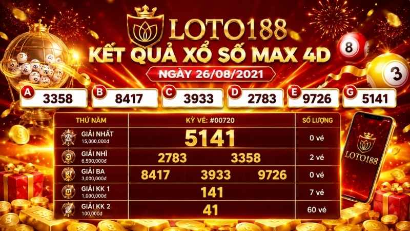 Những Ưu Điểm Độc Tôn Khi Lựa Chọn Giải Trí Số Học Tại loto188